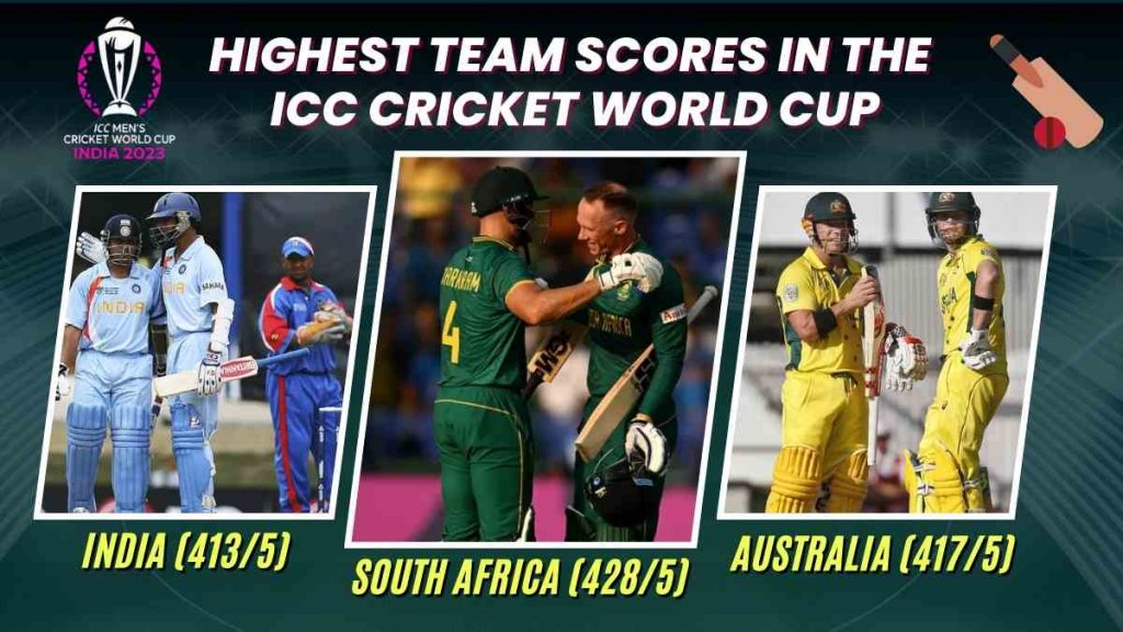 Top 10 Highest Team Scores in ICC Cricket World Cup History